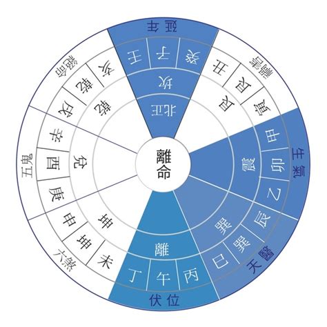 離命女|東四命離命人的總體運勢怎麼樣